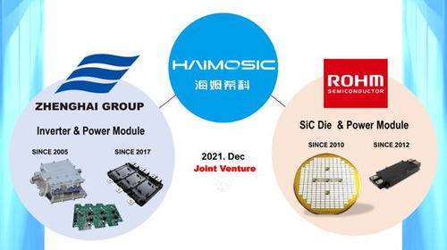 正海集團與羅姆成立碳化硅功率模塊合資公司 海姆?？?,產品已獲電動車企訂單