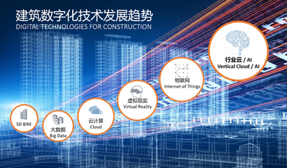 建筑業大咖“云”集，引航BIM時代數字化之路——建設集團的轉型與實踐